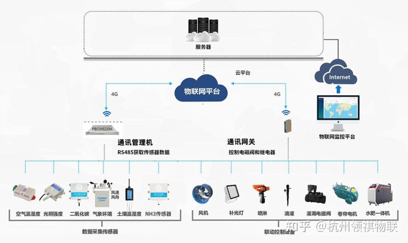 山西软件开发行业：紧跟信息技术潮流