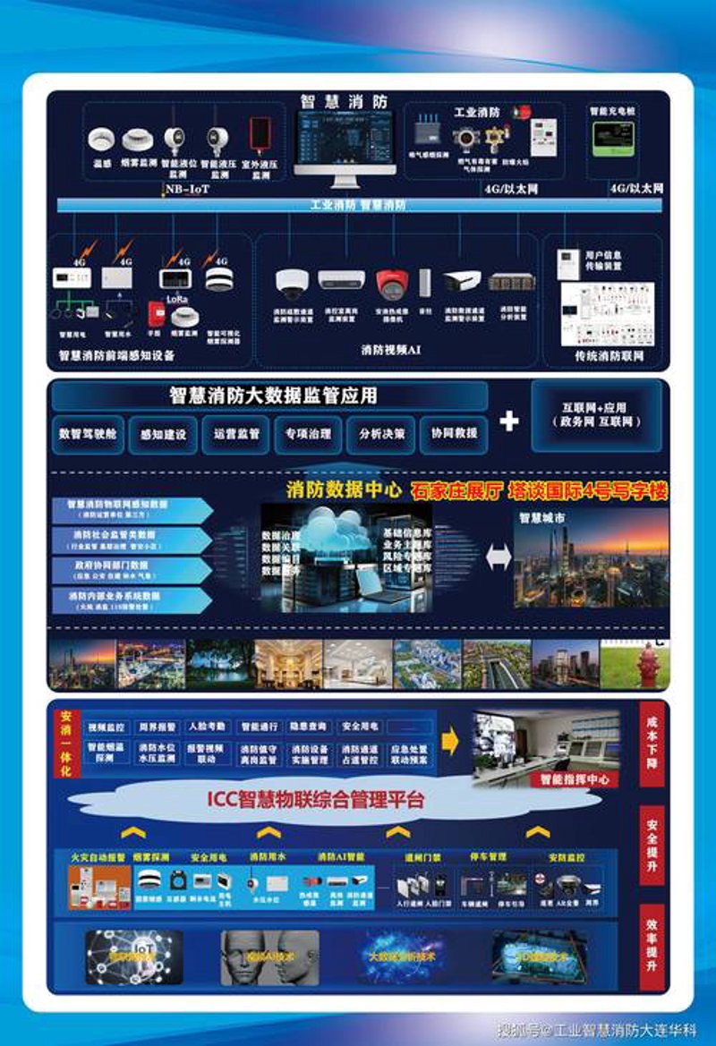 深入了解系统集成定制：构建高效智能解决方案